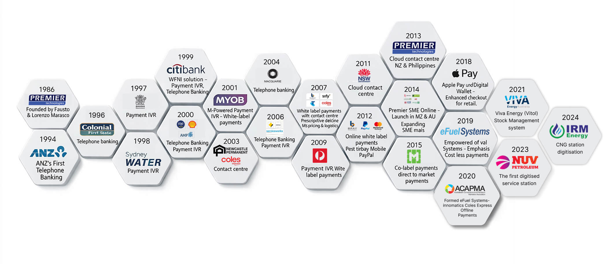 timelline-image-edited-final